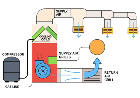 Heating, Cooling & HVAC